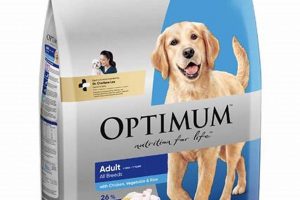 The Optimum Dog Food Guide: Feeding Your Dog Right! | World’s Most Delicious Foods: Must-Try Dishes from Every Country