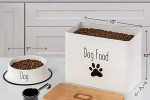 Best Dog Food Clearance Deals: Save Big Now! | World’s Most Delicious Foods: Must-Try Dishes from Every Country