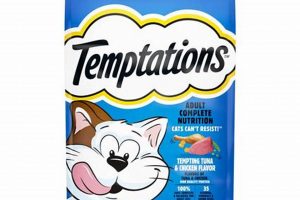 Cat Treat Calories: How Many Calories in Temptations? Guide | World’s Most Delicious Foods: Must-Try Dishes from Every Country