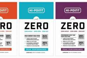 Best Hi Point Zero Dog Food? Diet &amp; Health Tips! | World’s Most Delicious Foods: Must-Try Dishes from Every Country