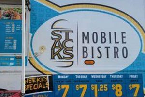 Best Food Trucks in Kennewick: Your Local Guide | World’s Most Delicious Foods: Must-Try Dishes from Every Country