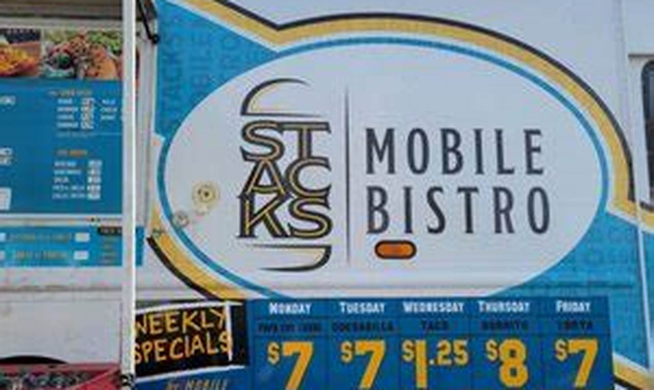 Best Food Trucks in Kennewick: Your Local Guide | World’s Most Delicious Foods: Must-Try Dishes from Every Country