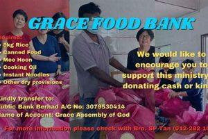 Help with Grace: The Grace Center Food Bank Near You | World’s Most Delicious Foods: Must-Try Dishes from Every Country