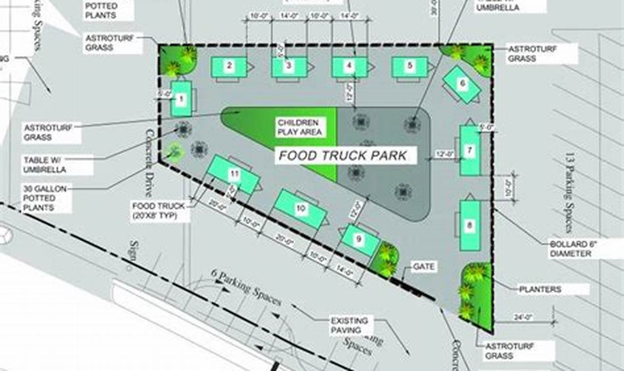 Find Your Food Truck Parking Space for Rent Today! | World’s Most Delicious Foods: Must-Try Dishes from Every Country