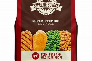 Supreme Source Dog Food: Is It Good? [Review] | World’s Most Delicious Foods: Must-Try Dishes from Every Country