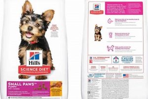 Understanding Science Plan Dog Food Ingredients: A Guide | World’s Most Delicious Foods: Must-Try Dishes from Every Country