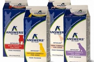 Is Answers Raw Dog Food Right? A Guide &amp; Review | World’s Most Delicious Foods: Must-Try Dishes from Every Country