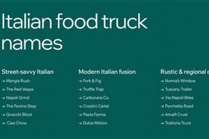 Crafting Italian Food Truck Names: Ideas & More World’s Most Delicious Foods: Must-Try Dishes from Every Country Crafting Italian Food Truck Names: Ideas & More | World’s Most Delicious Foods: Must-Try Dishes from Every Country