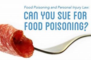 When Can You Sue For Food Poisoning? + Steps | World’s Most Delicious Foods: Must-Try Dishes from Every Country