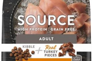 Is Simply Nourish Source Cat Food Good? Reviews & More World’s Most Delicious Foods: Must-Try Dishes from Every Country Is Simply Nourish Source Cat Food Good? Reviews & More | World’s Most Delicious Foods: Must-Try Dishes from Every Country