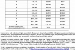 Food Pantry: Income Requirements &amp; Eligibility Guide | World’s Most Delicious Foods: Must-Try Dishes from Every Country