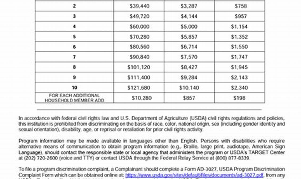 Food Pantry: Income Requirements & Eligibility Guide World’s Most Delicious Foods: Must-Try Dishes from Every Country Food Pantry: Income Requirements & Eligibility Guide | World’s Most Delicious Foods: Must-Try Dishes from Every Country