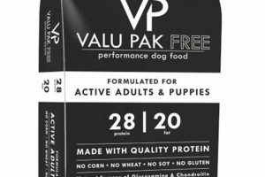 Best Value Pak Dog Food Deals: [Dog Name]'s Happy & Healthy! | World’s Most Delicious Foods: Must-Try Dishes from Every Country