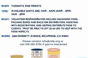 Richmond Emergency Food Pantry: Find Help & Donate | World’s Most Delicious Foods: Must-Try Dishes from Every Country