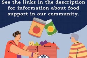 Your Guide: Newnan Food Pantry Locations &amp; Support | World’s Most Delicious Foods: Must-Try Dishes from Every Country