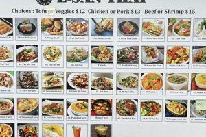 Best Hillsboro Thai Food: Your Local Thai Guide | World’s Most Delicious Foods: Must-Try Dishes from Every Country