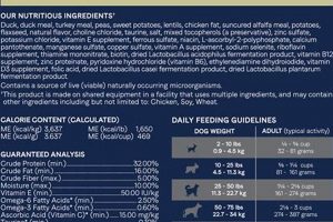 Is Duck Sweet Potato Dog Food Right For *Your* Dog? | World’s Most Delicious Foods: Must-Try Dishes from Every Country