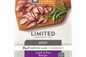 Best Limited Ingredient Lamb Dog Food: Our Top Picks &amp; Guide | World’s Most Delicious Foods: Must-Try Dishes from Every Country