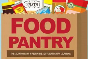 Find Food: Modesto Food Pantry Near You (Help Inside!) | World’s Most Delicious Foods: Must-Try Dishes from Every Country