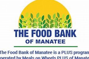 Your Guide to Manatee Food Bank: Support &amp; Resources | World’s Most Delicious Foods: Must-Try Dishes from Every Country