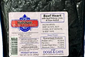 Is Halshan Raw Dog Food Good? Benefits & Risks | World’s Most Delicious Foods: Must-Try Dishes from Every Country