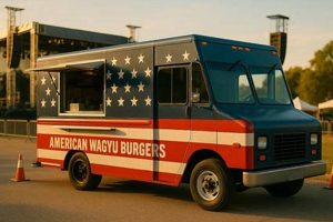 Grow the Food Truck Company: Guide & Tips | World’s Most Delicious Foods: Must-Try Dishes from Every Country