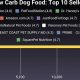 Guide to Lowest Carb Dog Food Brands + Recipes | World’s Most Delicious Foods: Must-Try Dishes from Every Country