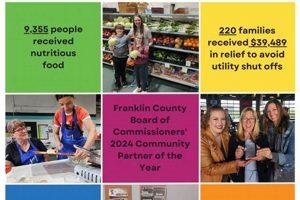 Get Food Pantry Grants: Funding for Your Pantry! World’s Most Delicious Foods: Must-Try Dishes from Every Country Get Food Pantry Grants: Funding for Your Pantry! | World’s Most Delicious Foods: Must-Try Dishes from Every Country