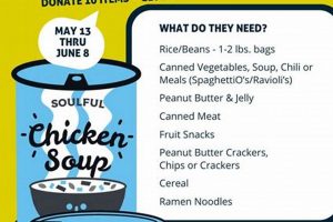 Find a Top Food Pantry in Marietta, GA: Help &amp; Locations | World’s Most Delicious Foods: Must-Try Dishes from Every Country