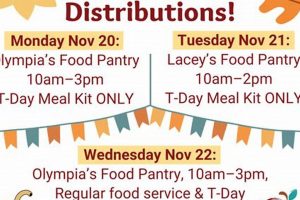 Essential Thanksgiving Food Pantry Guide for the Holidays | World’s Most Delicious Foods: Must-Try Dishes from Every Country