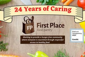 Find First Place Food Pantry Near You: Support &amp; Resources | World’s Most Delicious Foods: Must-Try Dishes from Every Country