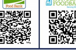 Your Guide to Food Banks in Parkersburg, WV: Find Help | World’s Most Delicious Foods: Must-Try Dishes from Every Country